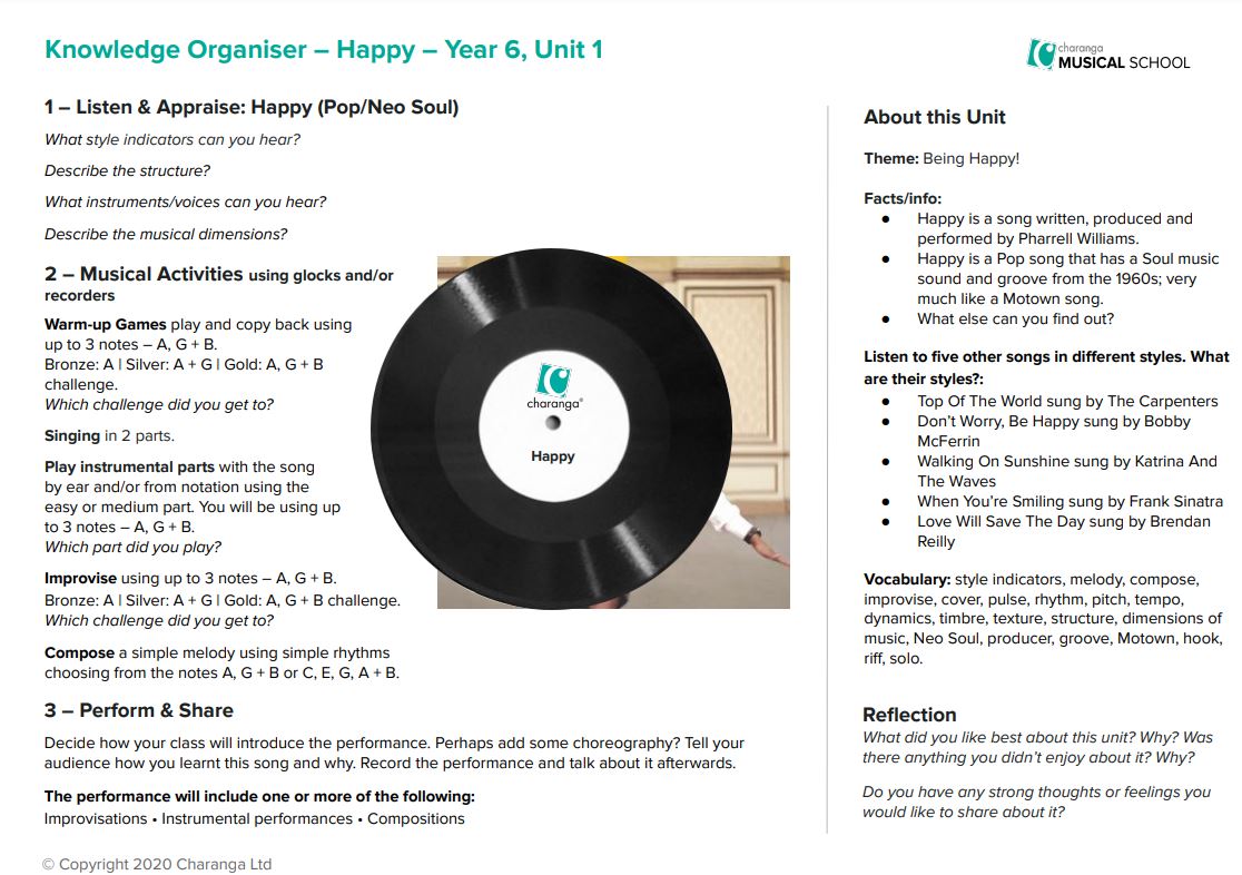 Cheranga Knowledge Organiser Y6 example